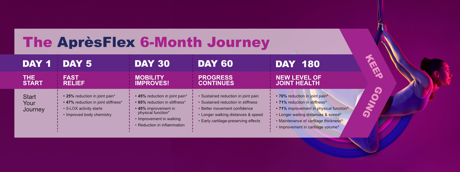 AB2C Arrow Chart v04-1