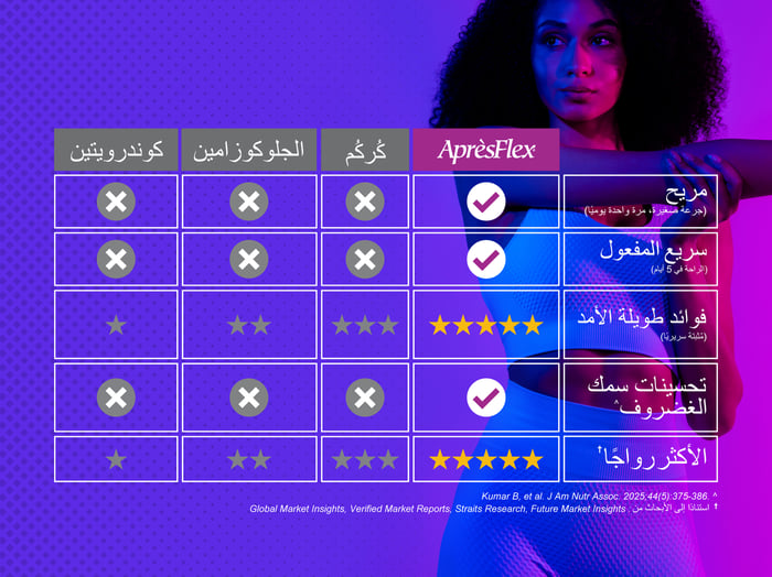 Apresflex Competitor Chart - Arabic Update 6 JAN