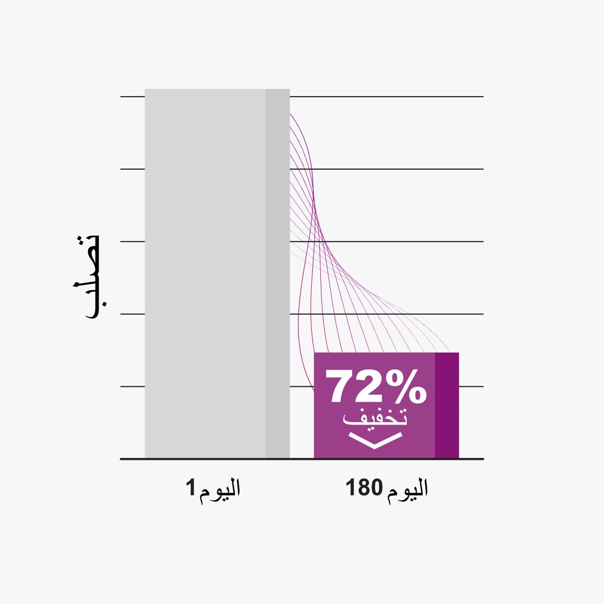 Joint Stiffness Chart - Arabic