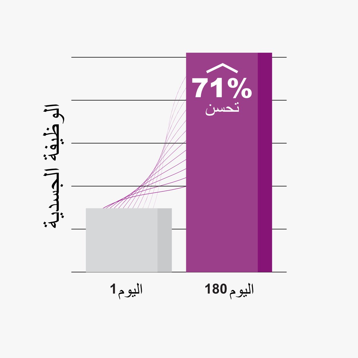 Physical Function Chart - Arabic