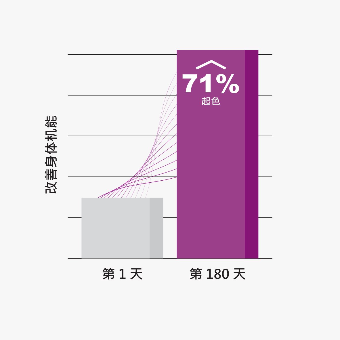 Data Graph 04 - Chinese