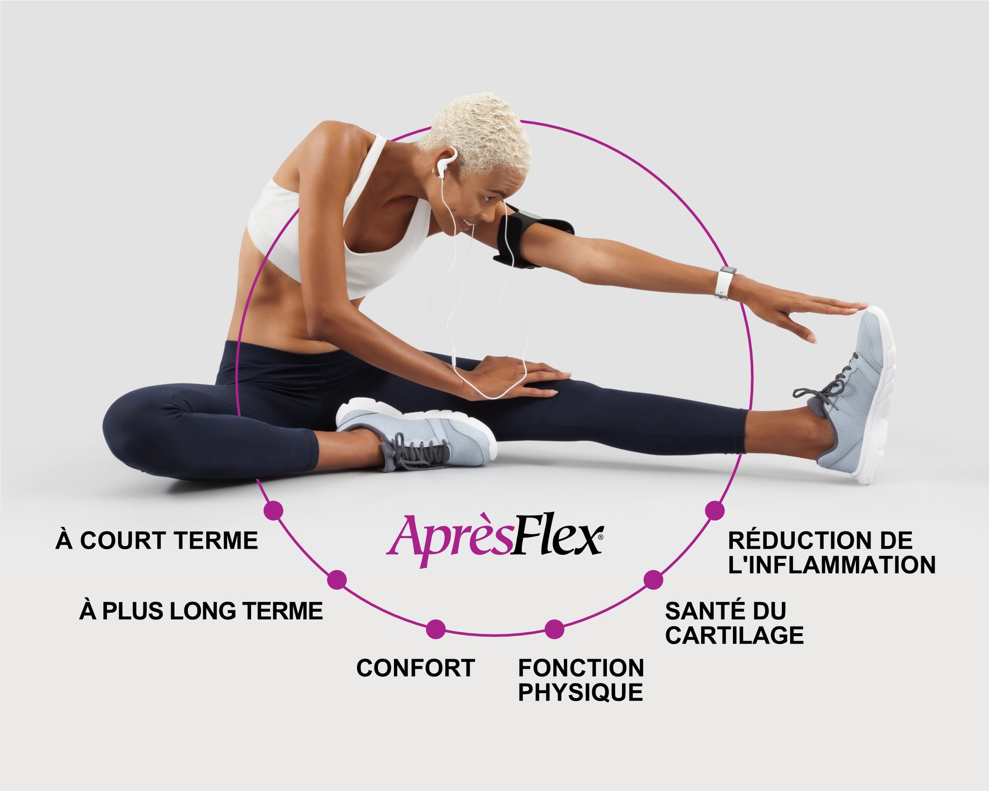 ApresFlex Circle Graphic - French