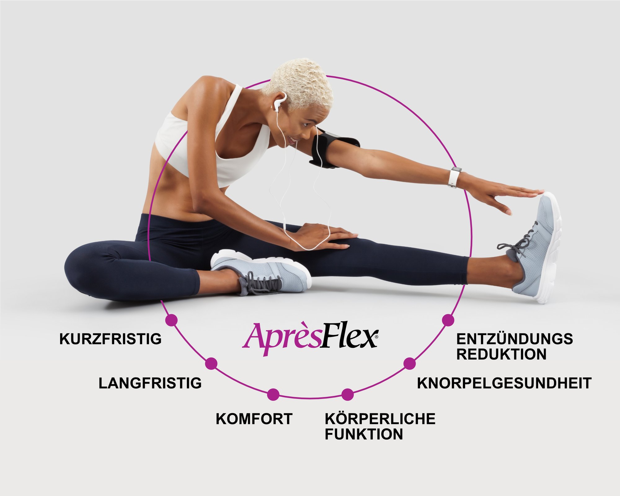 ApresFlex Circle Graphic - German ApresFlex Circle Graphic - German