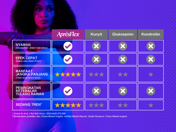 Apresflex Competitor Chart - Indonesian