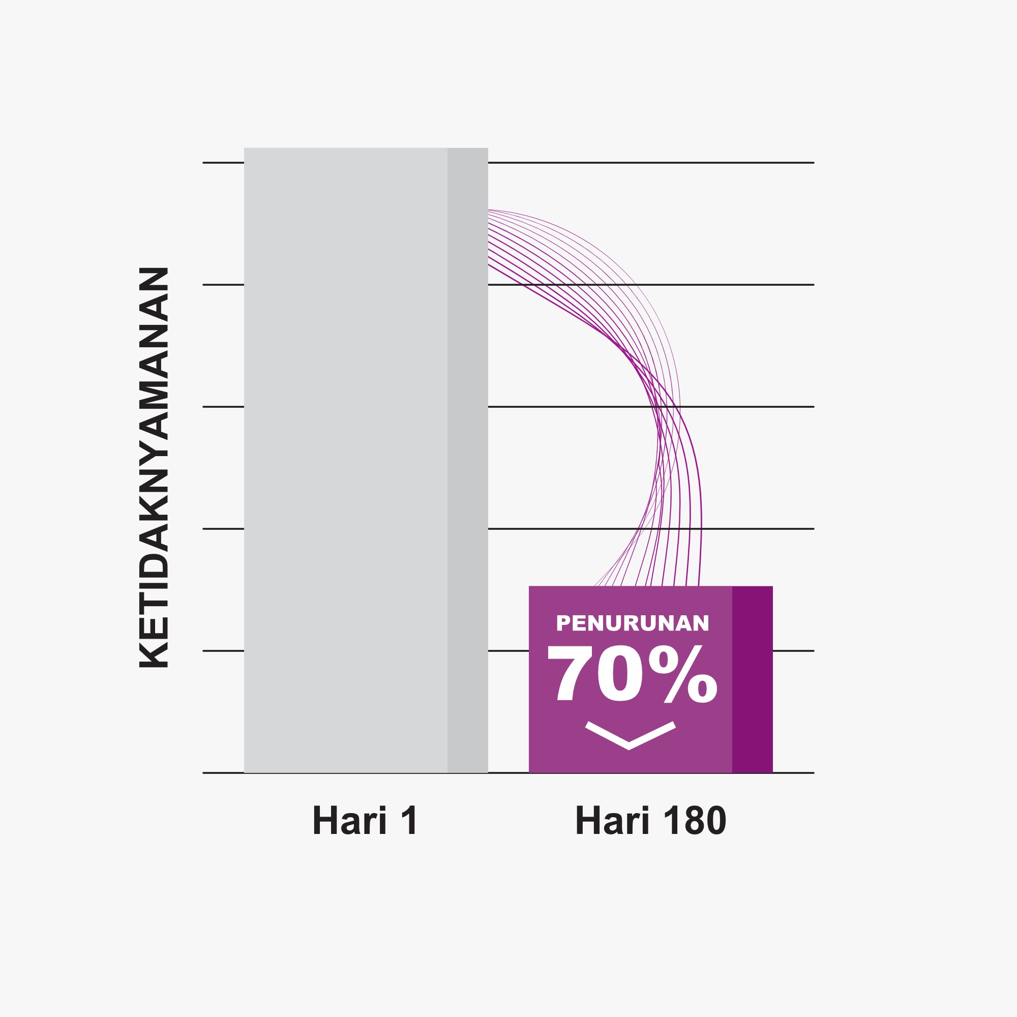 Data Graph 02