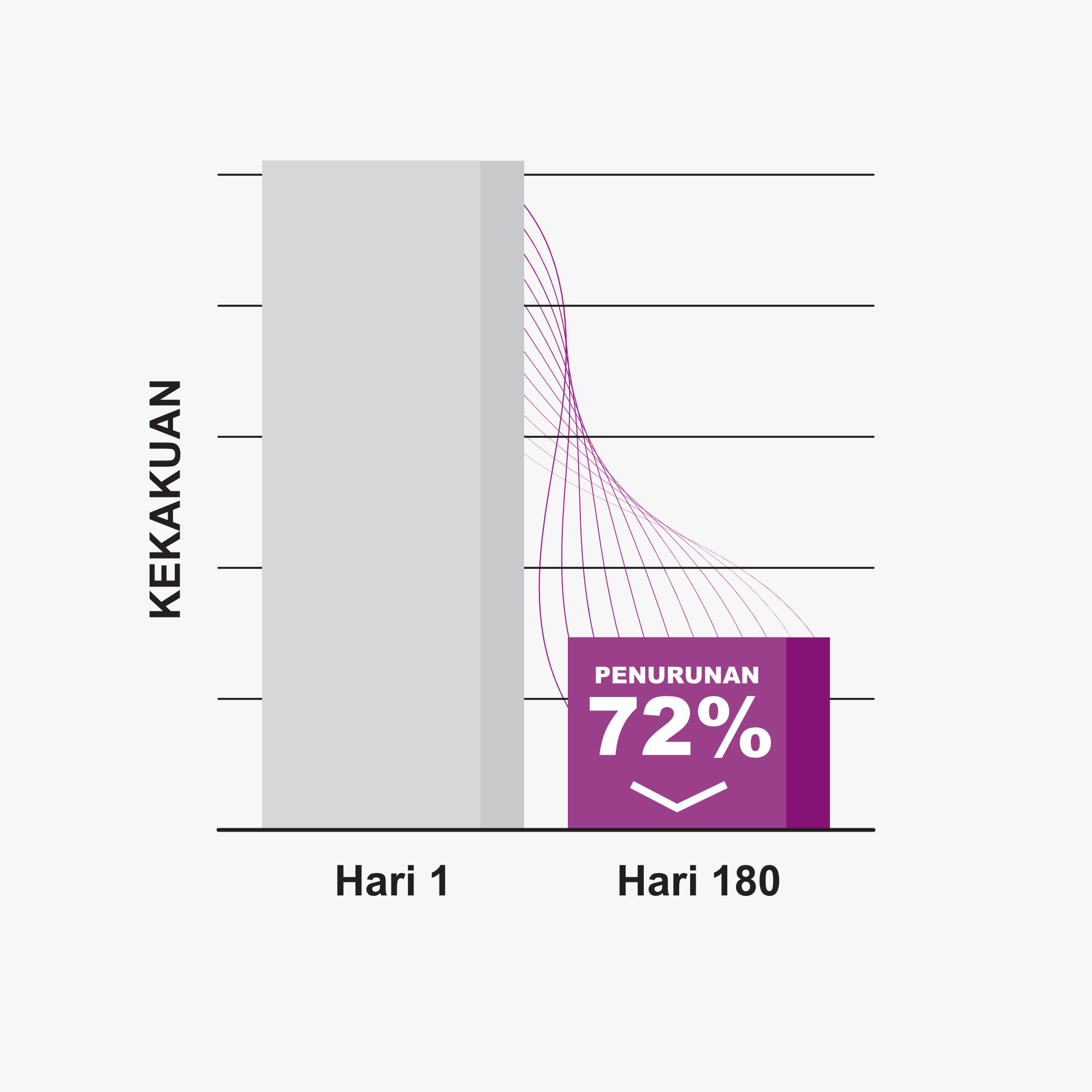 Data Graph 03