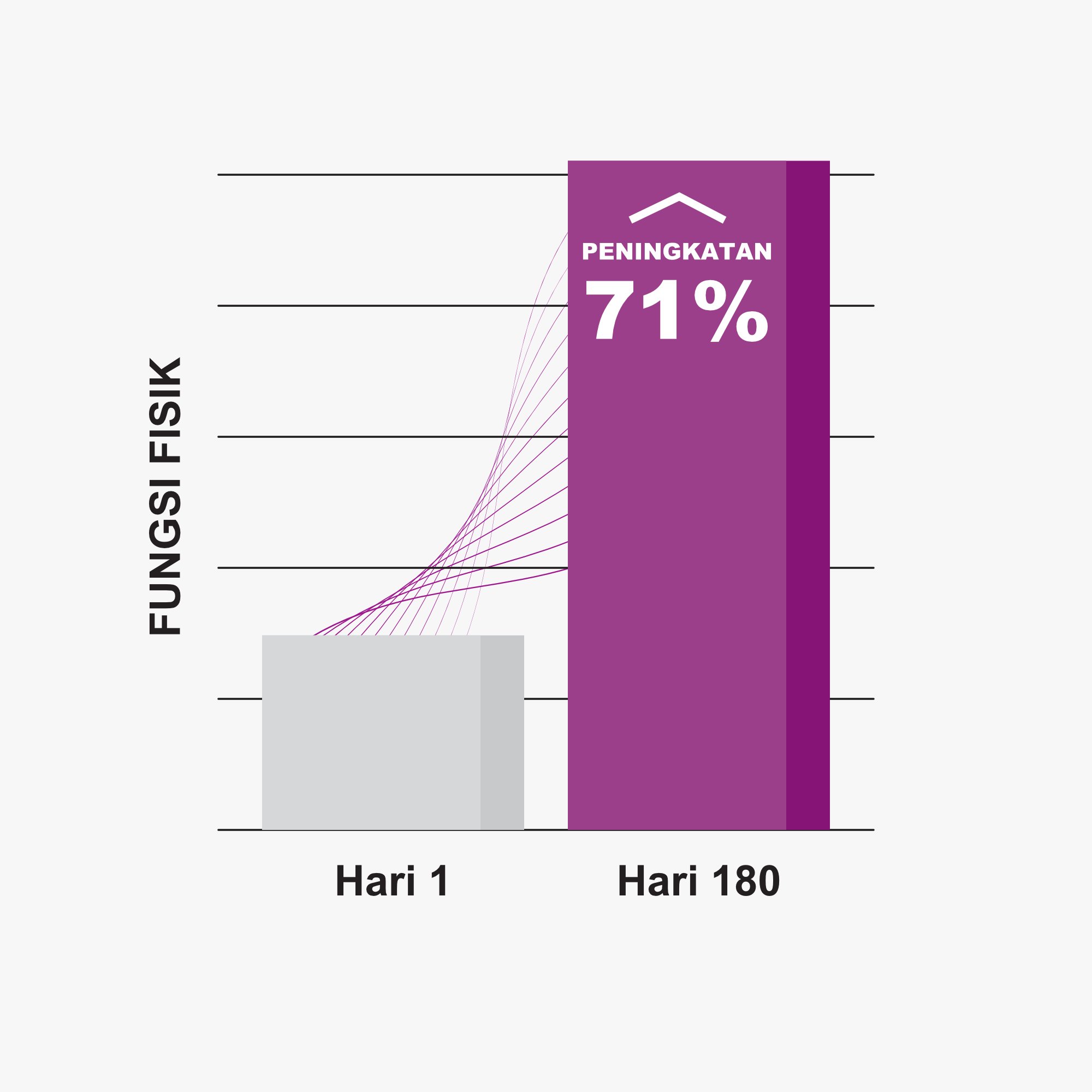 Data Graph 01