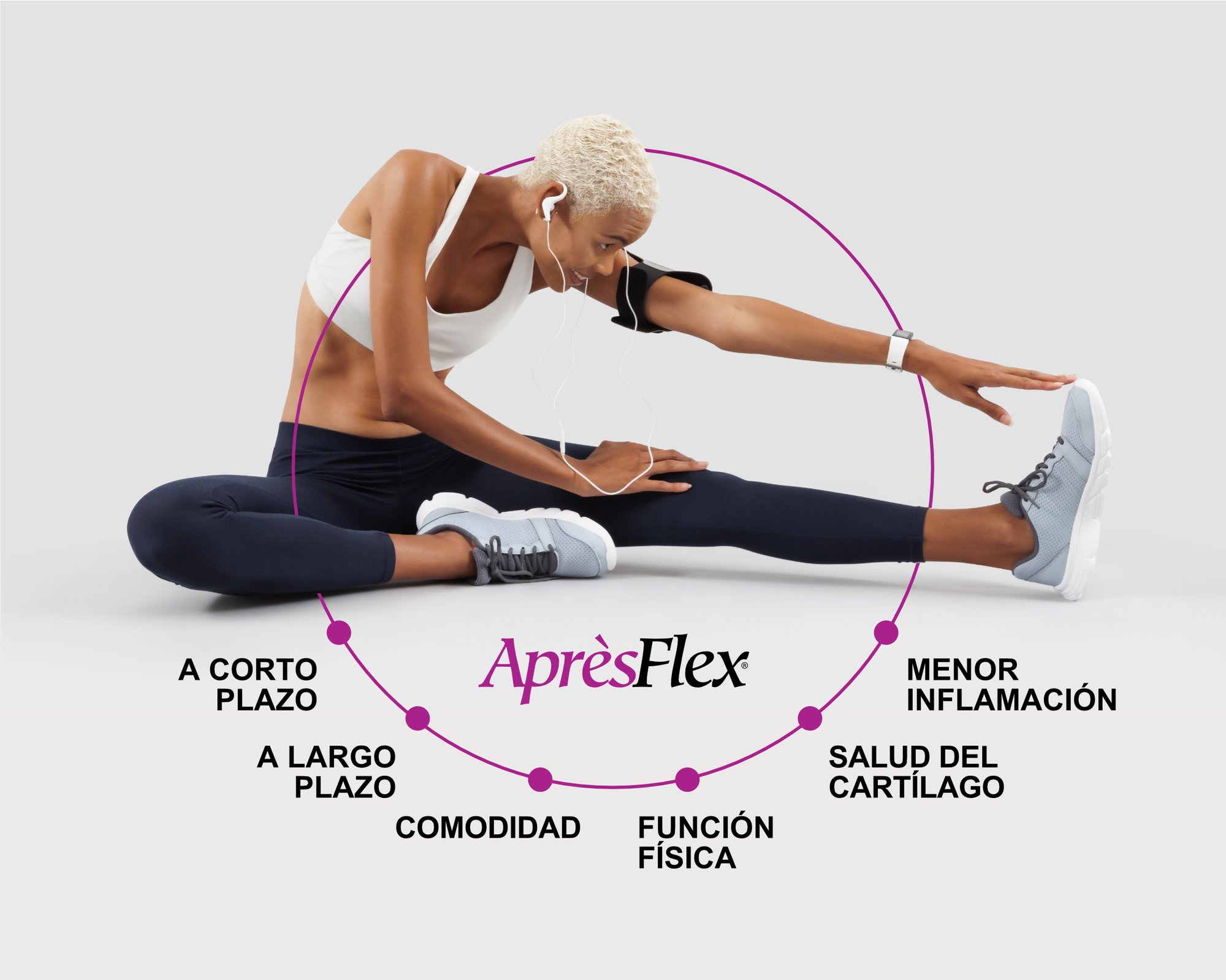 ApresFlex Circle Graphic - Spanish