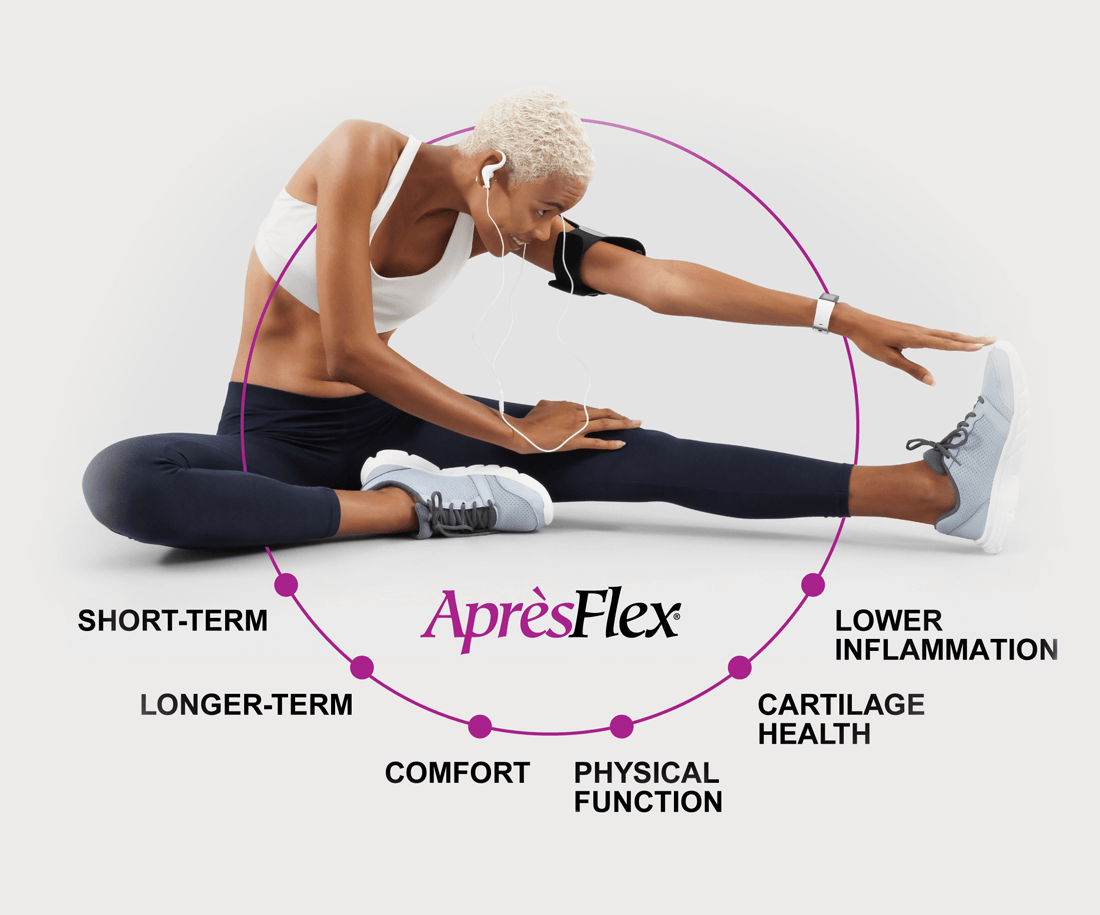 ApresFlex-circle-benefits-2